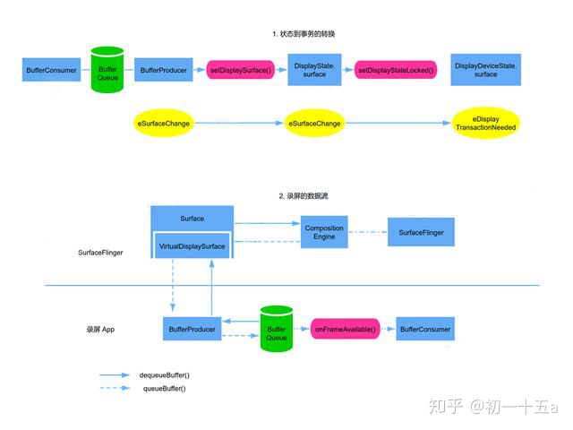 android 录屏分析 安卓录屏原理_Android_07