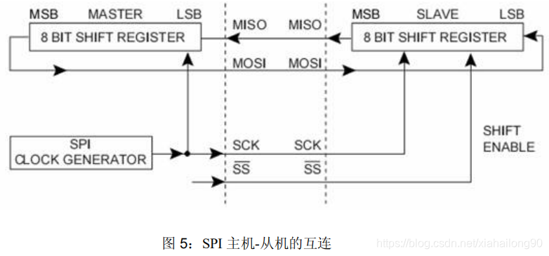 Python 示波器 csv 示波器程序编写_示波器_05