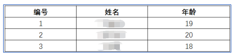 MySQL中如何为性别设置默认值male sql设置性别默认为男_数据库_04