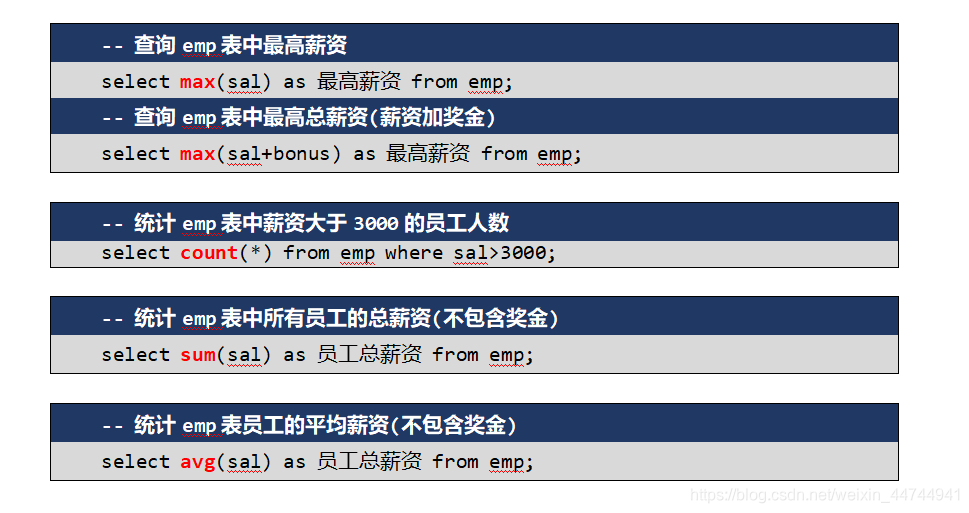 MySQL中如何为性别设置默认值male sql设置性别默认为男_字段_14