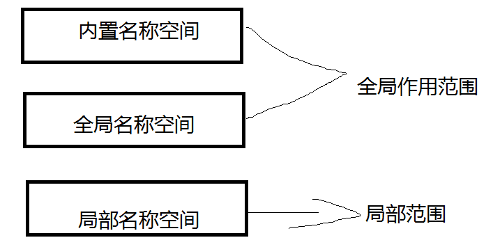 有参函数Java 有参函数举例_默认参数_10