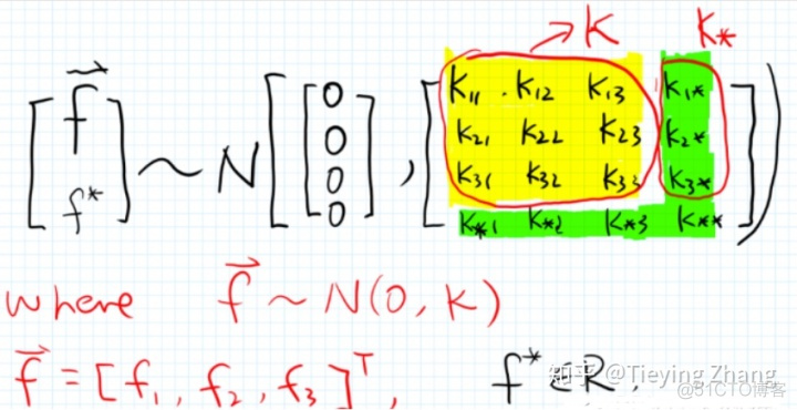 python 高斯回归过程 高斯过程回归应用_机器学习_02