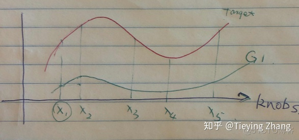 python 高斯回归过程 高斯过程回归应用_拟合_06