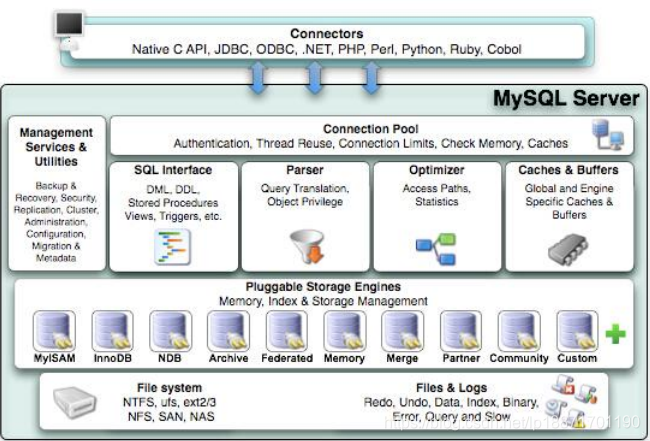 mysql 8 异步复制 mysql异步查询_数据_03