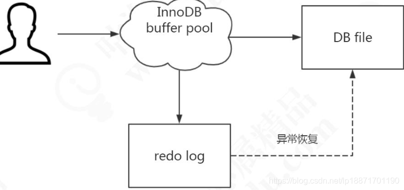 mysql 8 异步复制 mysql异步查询_数据库_07