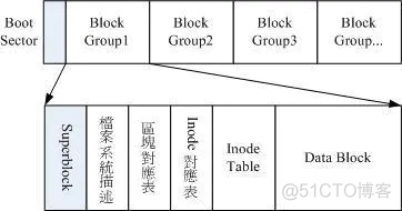 linux两大架构 linux系统构架_linux两大架构_09