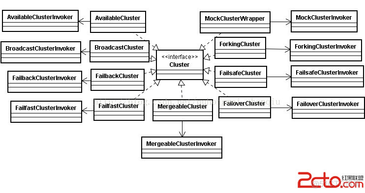 dubbo中配置redis dubbo cluster配置_dubbo中配置redis