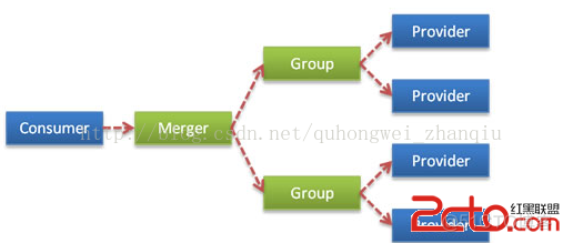 dubbo中配置redis dubbo cluster配置_返回结果_02