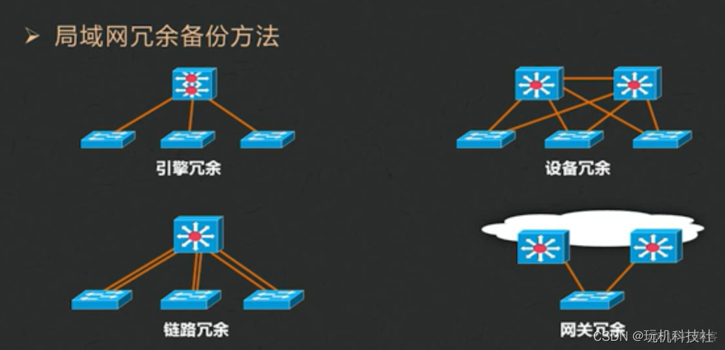 14 容灾架构中的双活场景为 容灾系统中常用技术_技术方案