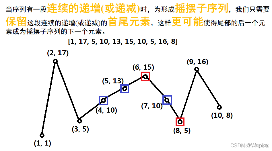 贪心算法 python 贪心算法经典例题_数据结构与算法_04