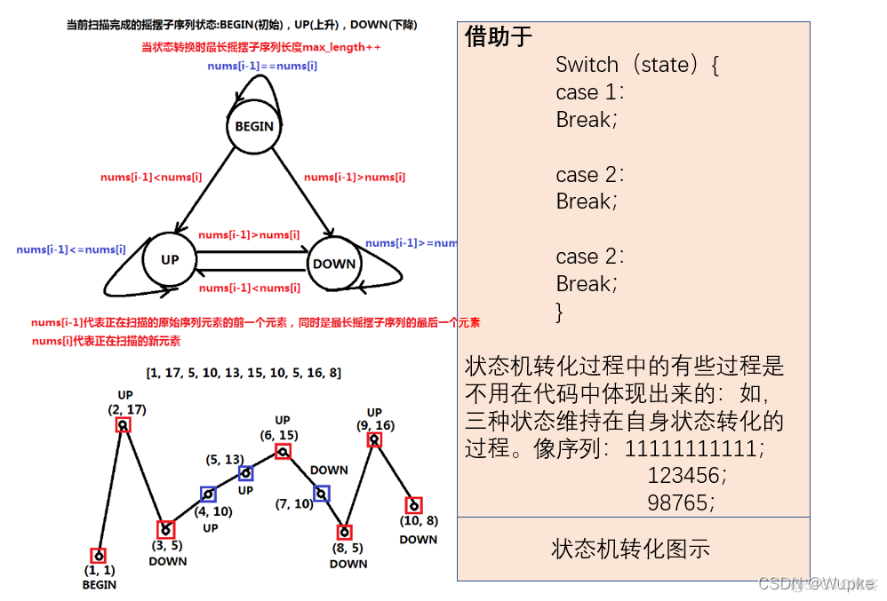 贪心算法 python 贪心算法经典例题_c++_05