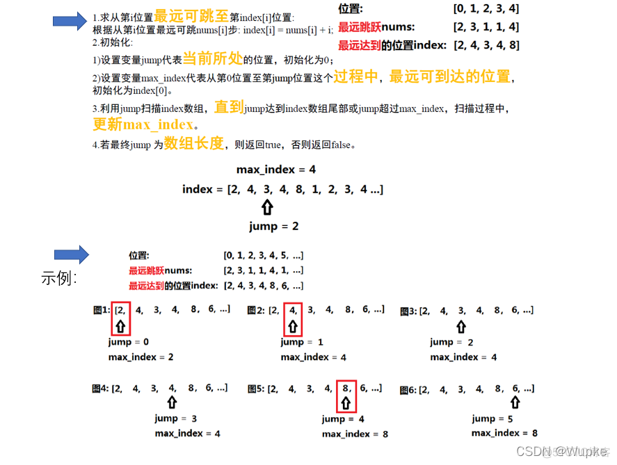 贪心算法 python 贪心算法经典例题_数据结构与算法_11