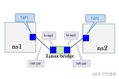 多阶段 Docker 构建 实现docker_linux_02