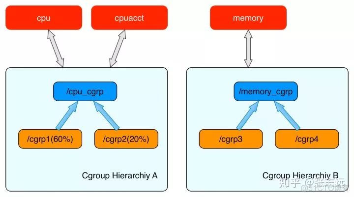 多阶段 Docker 构建 实现docker_linux_04