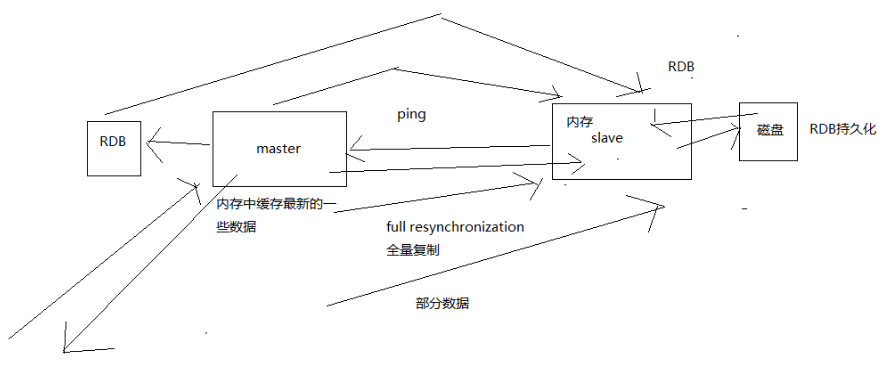 断网 导致 RedisCommandTimeoutException redis断点续传_断点续传