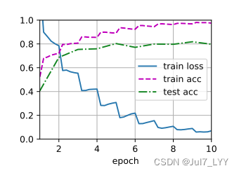 pytorch 在后面增加一个维度 pytorch数据增广_深度学习