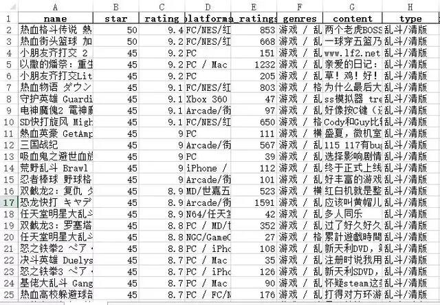 python 识别游戏后台 用python分析游戏数据_数据获取_10