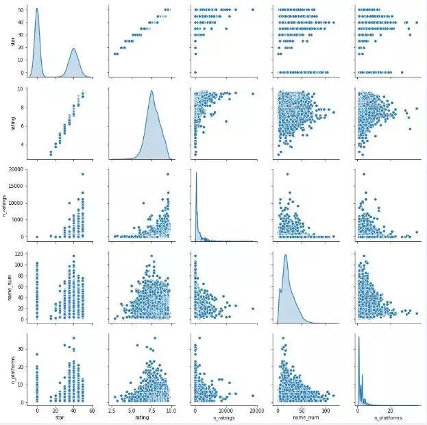 python 识别游戏后台 用python分析游戏数据_数据获取_11