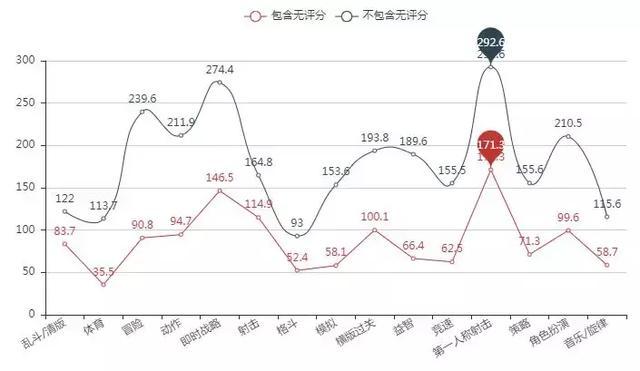 python 识别游戏后台 用python分析游戏数据_数据获取_16