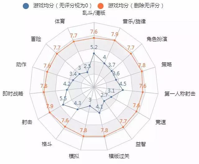 python 识别游戏后台 用python分析游戏数据_python 识别游戏后台_17