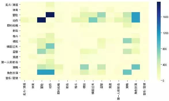 python 识别游戏后台 用python分析游戏数据_数据_18