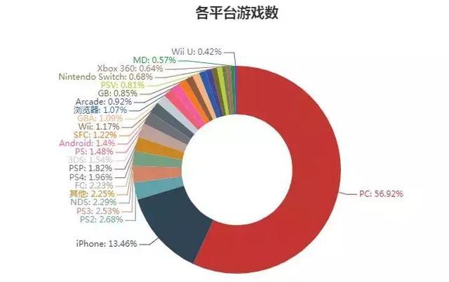 python 识别游戏后台 用python分析游戏数据_游戏数据_21