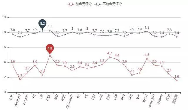 python 识别游戏后台 用python分析游戏数据_数据_22