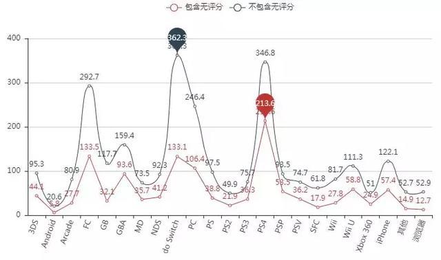 python 识别游戏后台 用python分析游戏数据_游戏数据_24