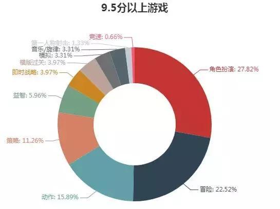 python 识别游戏后台 用python分析游戏数据_数据获取_26