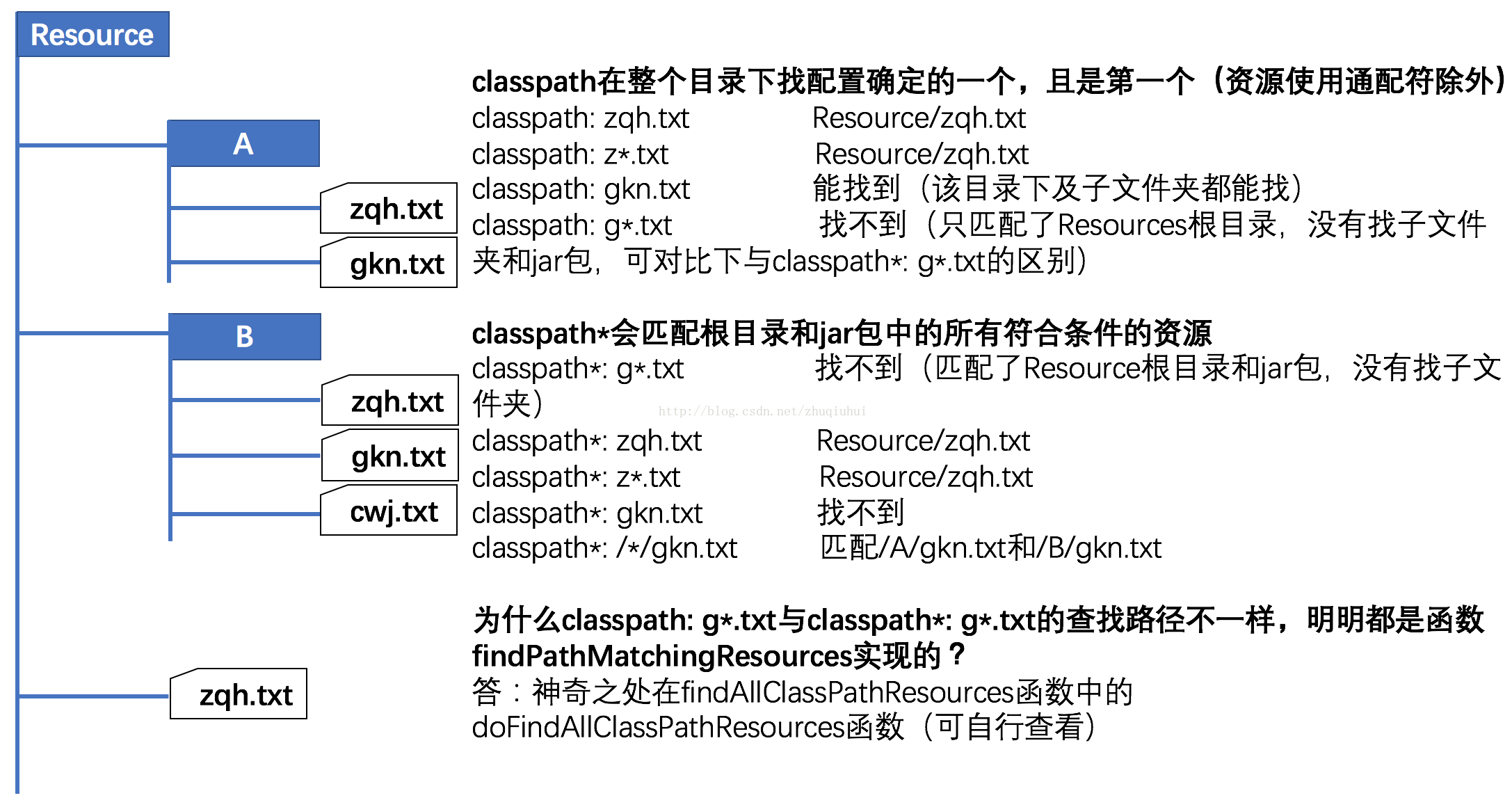 mat 指定java路径 maven classpath路径_xml