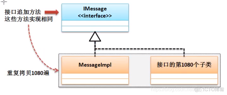 java接口与异常处理实验 java接口例题_抽象类_02