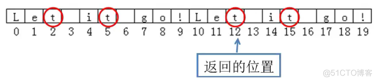 ios struct声明参数 声明string_java_03