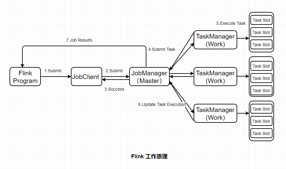 flink实时计算引擎 消费ksfka数据 hbase 实时计算flink版_API_03