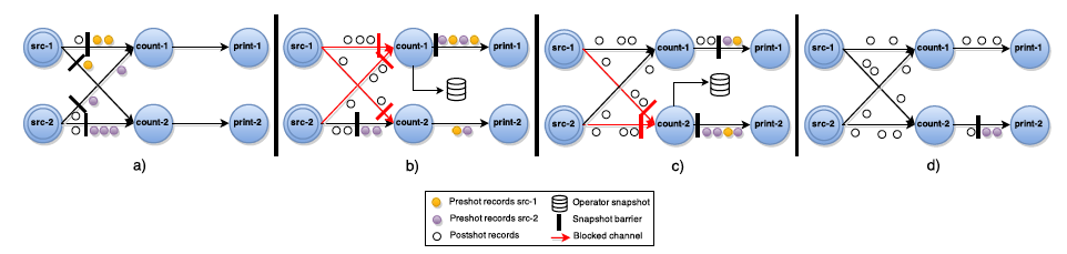 flink实时计算引擎 消费ksfka数据 hbase 实时计算flink版_数据_04