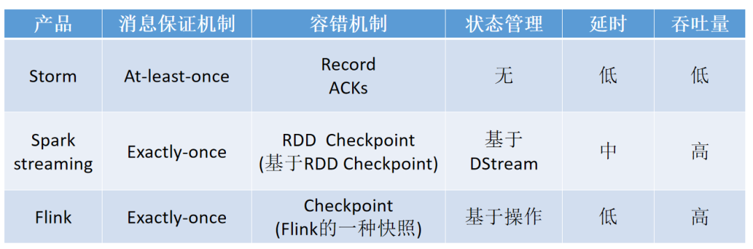 flink实时计算引擎 消费ksfka数据 hbase 实时计算flink版_数据_05