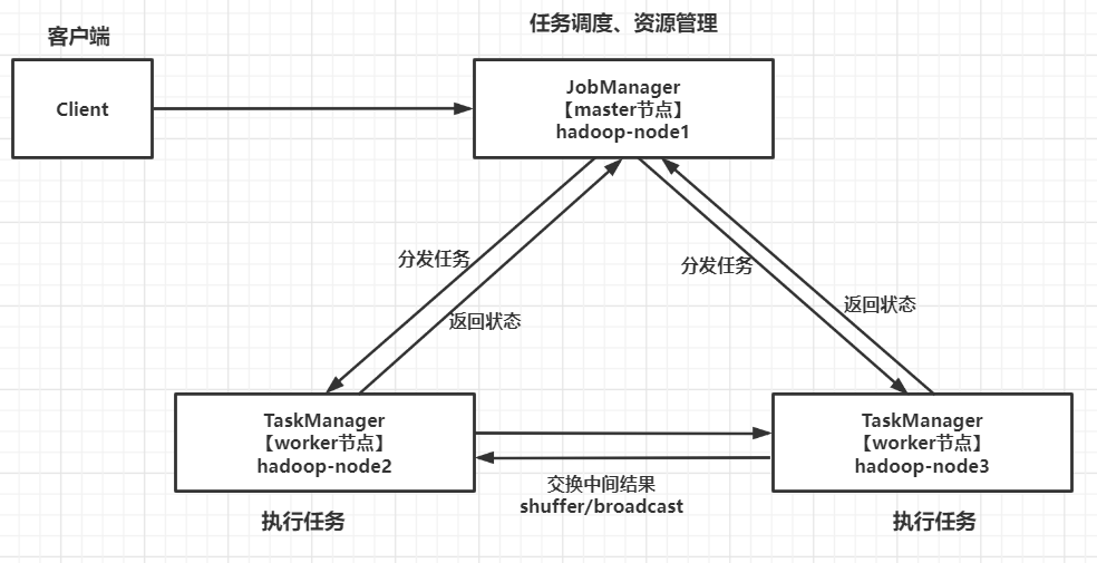 flink实时计算引擎 消费ksfka数据 hbase 实时计算flink版_API_08