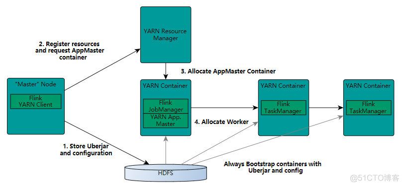 flink实时计算引擎 消费ksfka数据 hbase 实时计算flink版_API_11