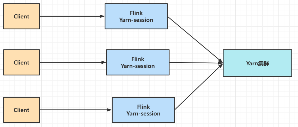 flink实时计算引擎 消费ksfka数据 hbase 实时计算flink版_数据_25