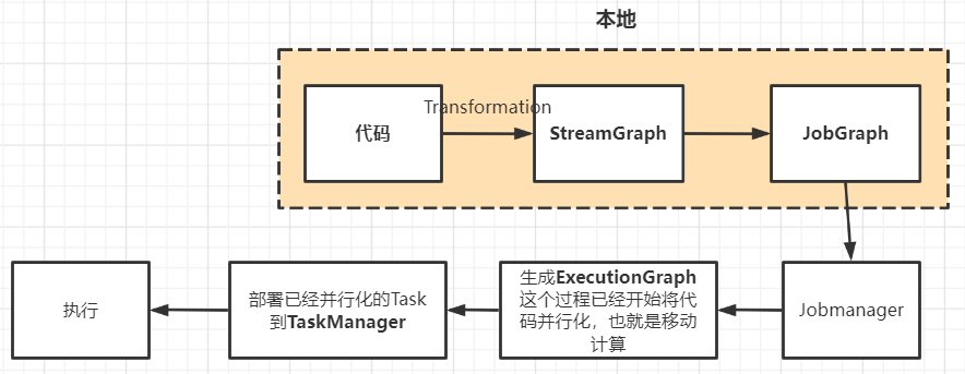 flink实时计算引擎 消费ksfka数据 hbase 实时计算flink版_数据_37