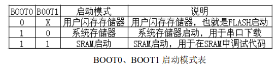 STM32单片机的系统架构 stm32单片机硬件基础_嵌入式_02