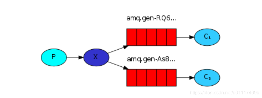 芋道 Spring Boot 消息队列 RabbitMQ 入门 消息队列 rabbitmq 版_Message Queue_37