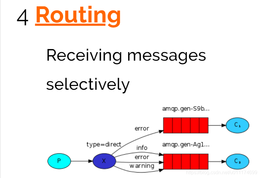 芋道 Spring Boot 消息队列 RabbitMQ 入门 消息队列 rabbitmq 版_AMQP协议_40