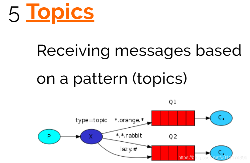 芋道 Spring Boot 消息队列 RabbitMQ 入门 消息队列 rabbitmq 版_spring_43