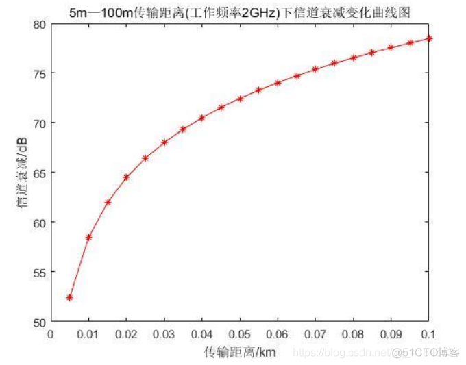 信道识别机器学习python 信道编码及其识别分析_数字通信_55