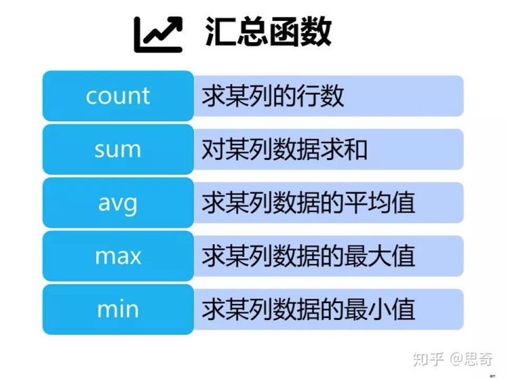 sql server查询结果分组合并 sql分组汇总查询_sql 查询总和