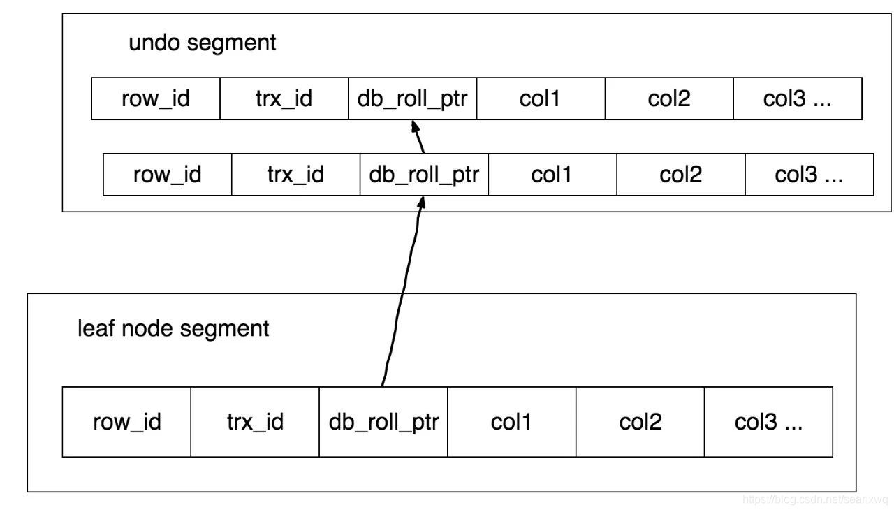 mysql 什么时候考虑需要建设分区表 mysql什么时候使用mvcc_聚簇索引