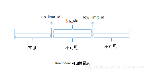 mysql 什么时候考虑需要建设分区表 mysql什么时候使用mvcc_mysql 什么时候考虑需要建设分区表_02