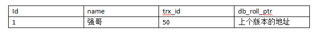 mysql 什么时候考虑需要建设分区表 mysql什么时候使用mvcc_聚簇索引_03