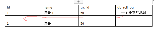 mysql 什么时候考虑需要建设分区表 mysql什么时候使用mvcc_聚簇索引_04