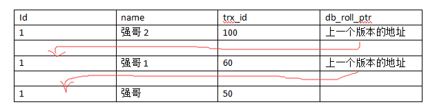 mysql 什么时候考虑需要建设分区表 mysql什么时候使用mvcc_mysql_05